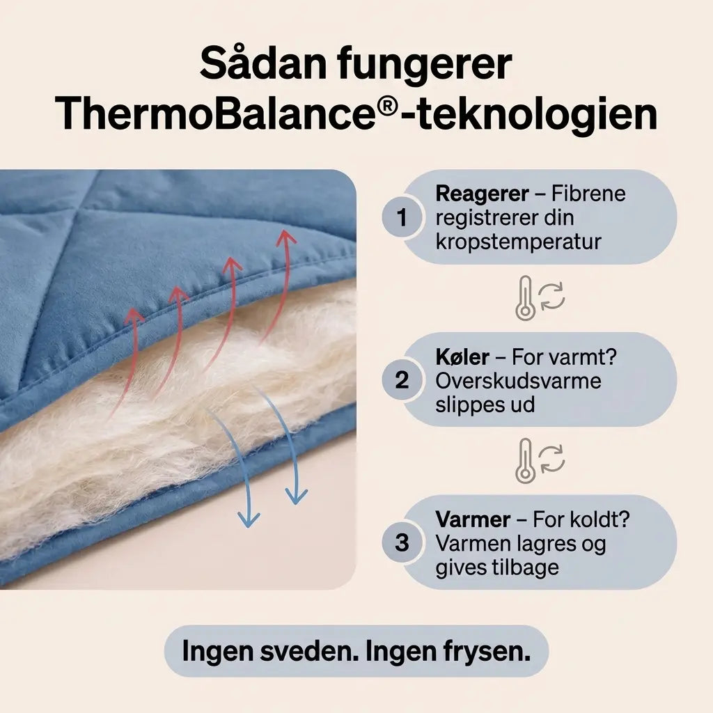 EnkelDyne® – Den hurtigtørrende 2-i-1-dyne, der gør en ende på dynebetræk